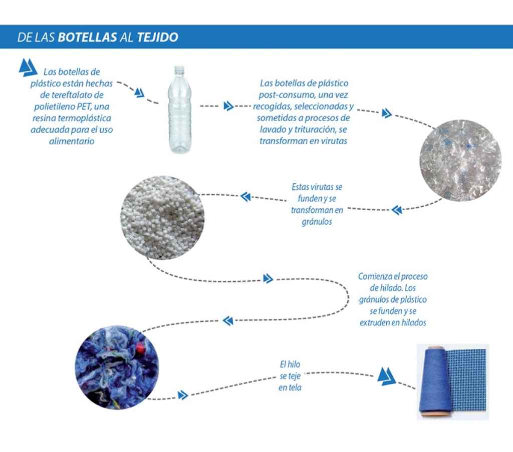 ZAPATO ADEEPI SHOES ANTIDESLIZANTE ECO SOSTENIBLE RECICLADO : Adeepi : Ropa  de trabajo y seguridad laboral
