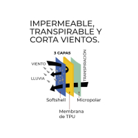 IMPERMEABLE, TRANSPIRABLE, CORTA VIENTOS